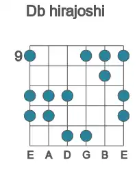 Guitar scale for hirajoshi in position 9